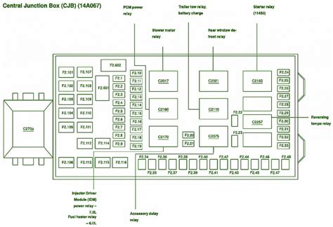 2003 ford f350 7.3 diesel main junction box|2003 f350 7.3l cjb problems.